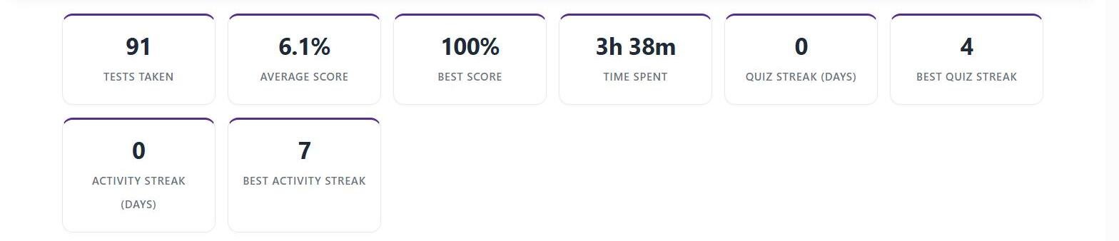 Student Dashboard stats overview